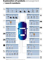 Автомобильные лампы: характеристики и особенности